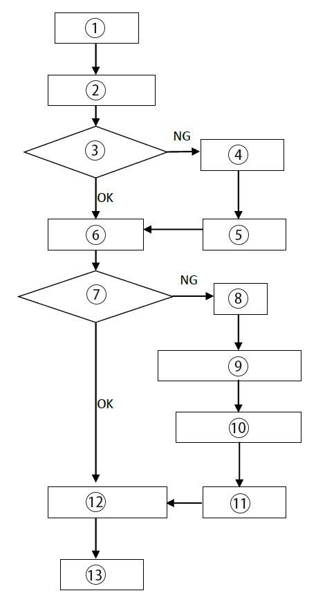 Контроль первых образцов